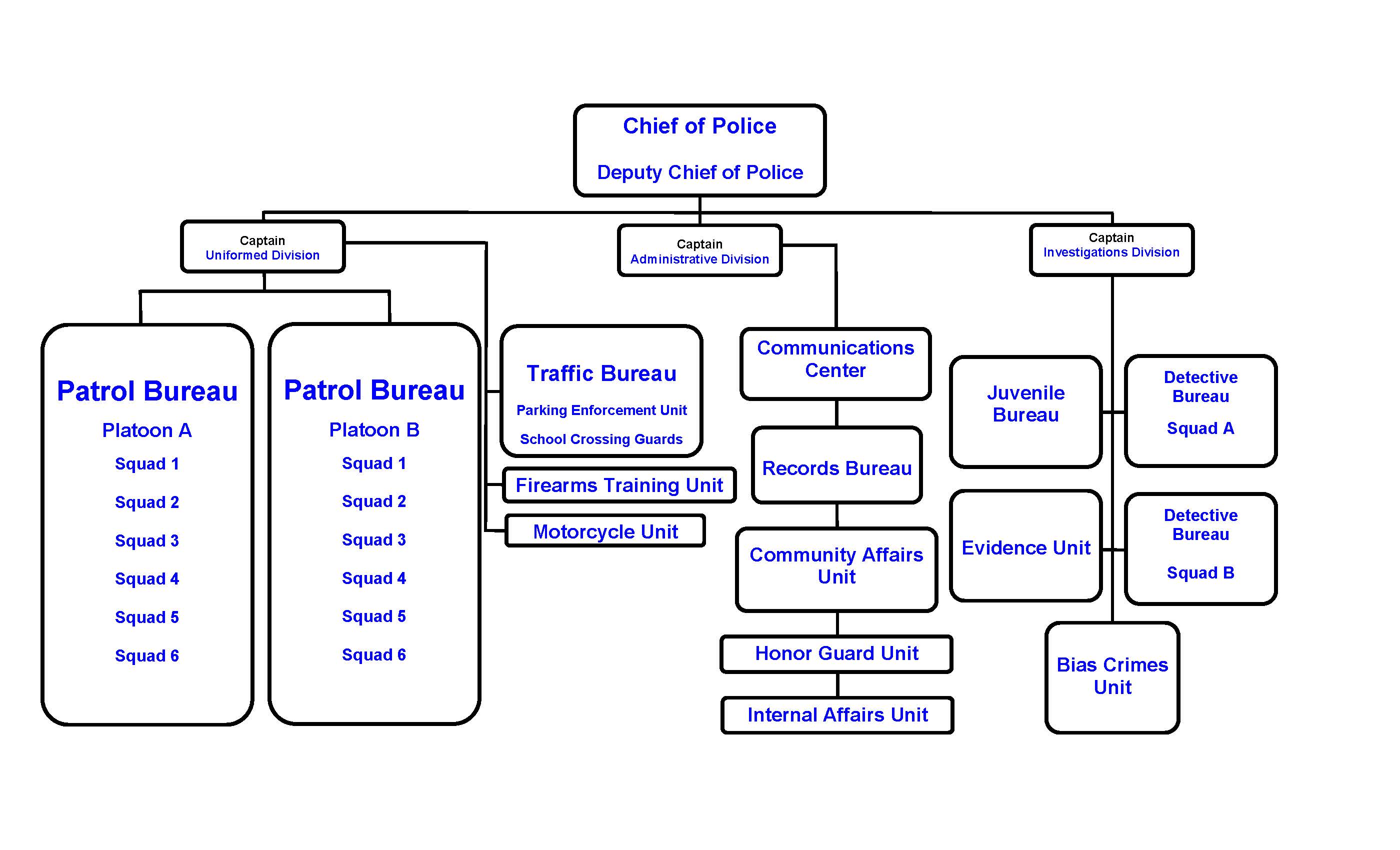 EPD Table of Organization_2